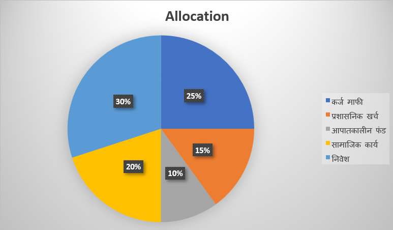 Contribution Utilization Infographic